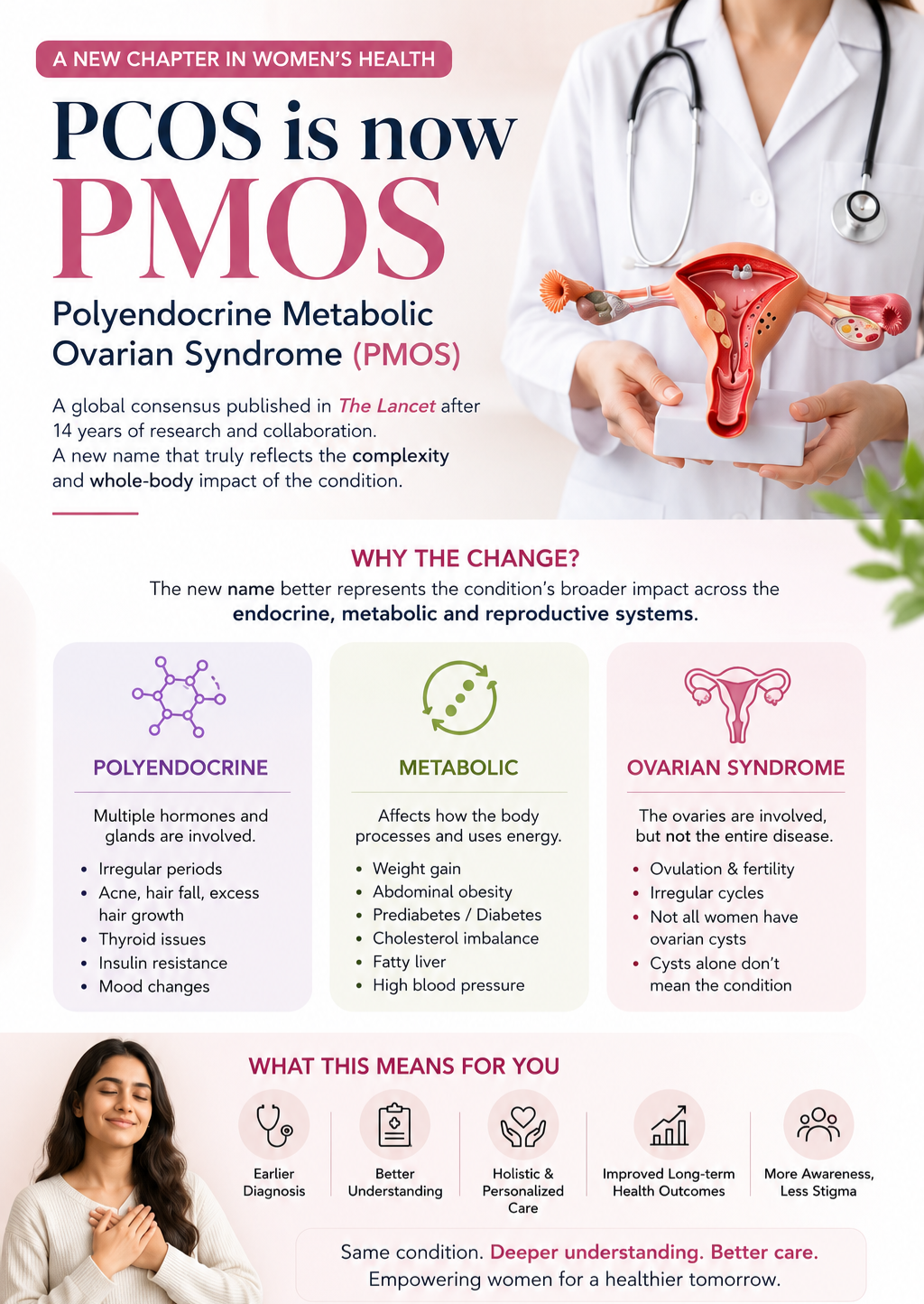 PCOS is Now PMOS: A Major Shift in Women’s Health Understanding